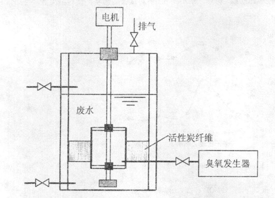 應急垃圾滲濾液處理