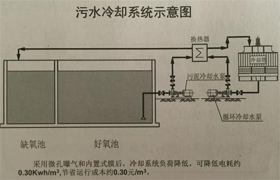 應急垃圾滲濾液處理